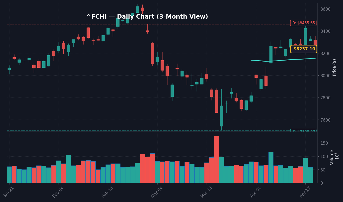 CAC 40 Graphique quotidien 3 mois